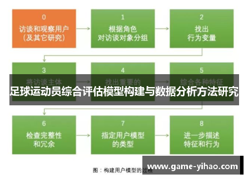 足球运动员综合评估模型构建与数据分析方法研究