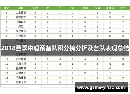 2018赛季中超预备队积分榜分析及各队表现总结