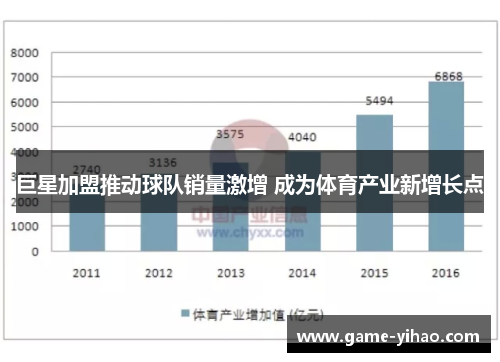 巨星加盟推动球队销量激增 成为体育产业新增长点